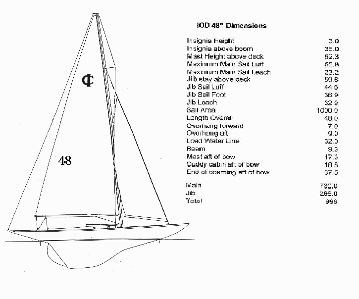 International One Design Yachts (48") - Ship Modelling 